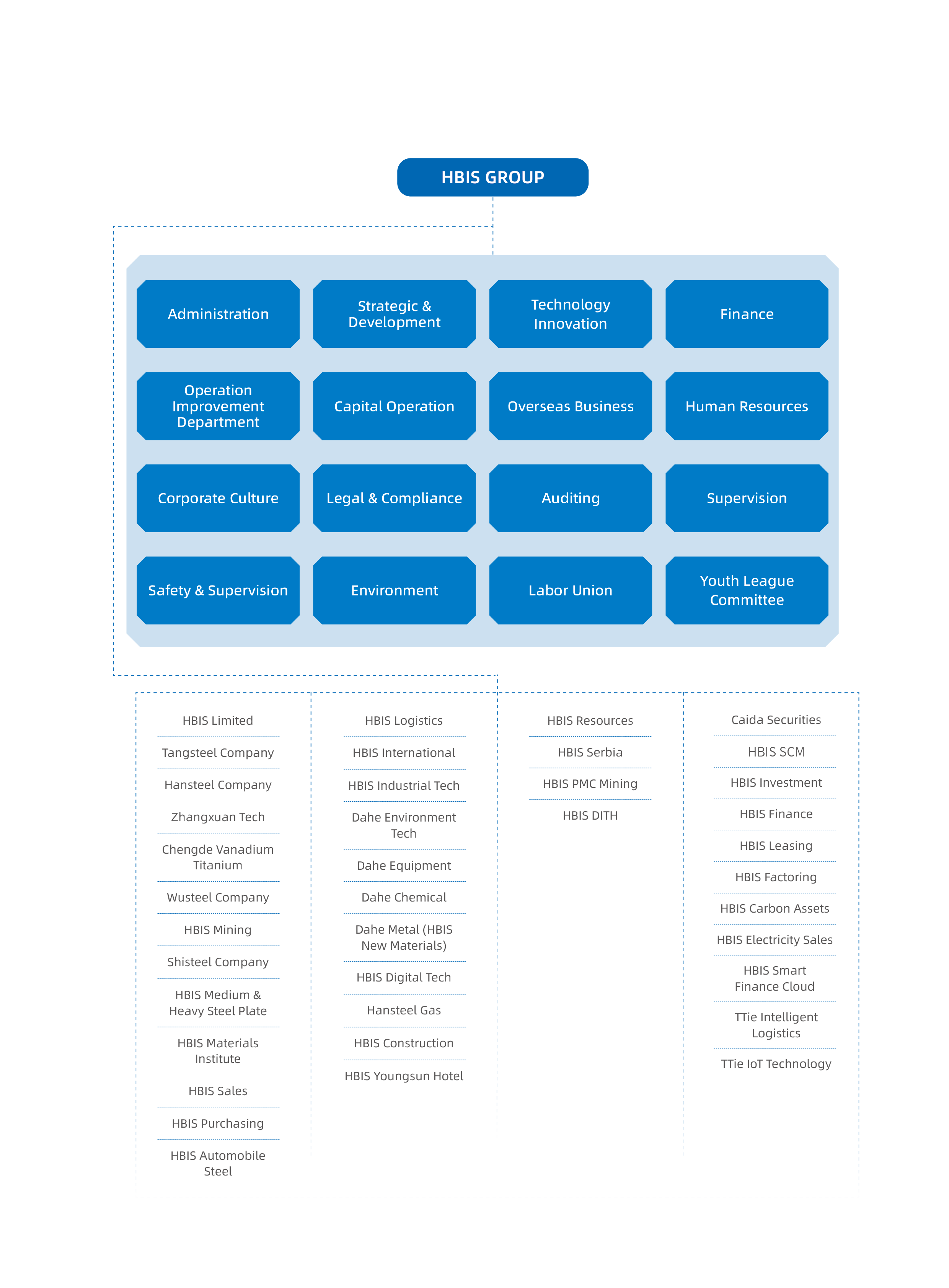 太阳城官网(中国)集团有限公司